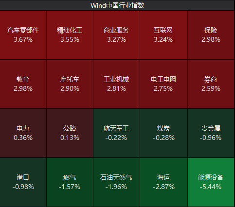 伊以停火股市大涨!东吴首席被光速打脸