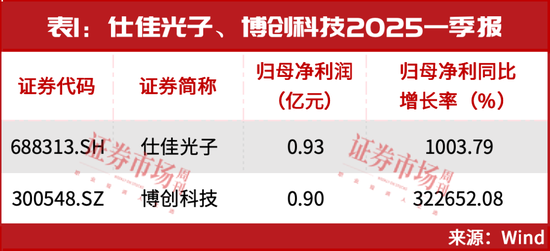 突破3400点！超级主升浪行情开启