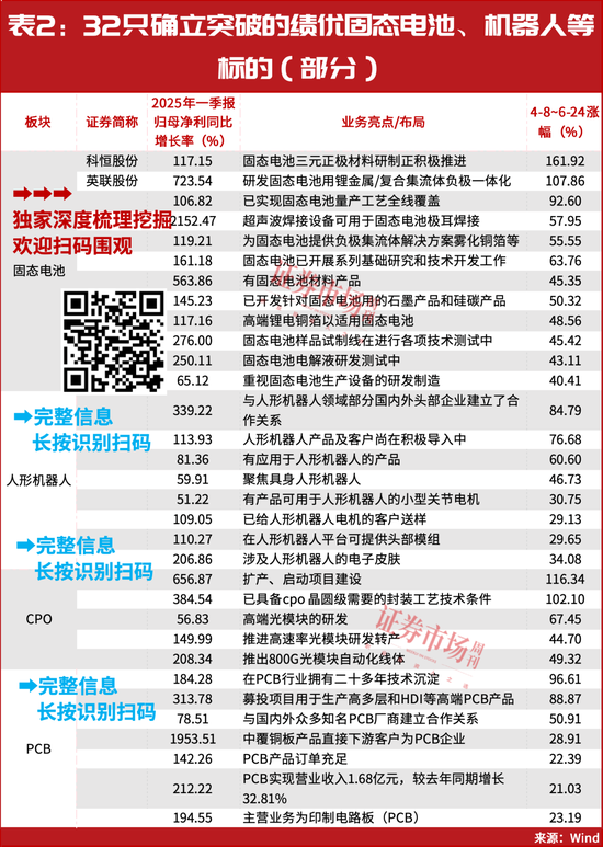 突破3400点！超级主升浪行情开启