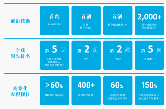 “90后”创立机器人公司，赴港上市！