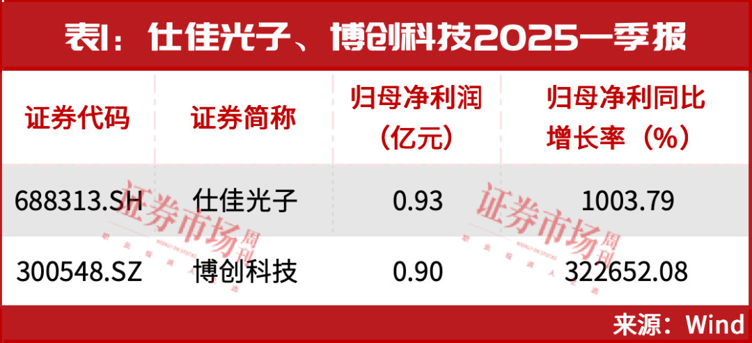 突破3400点！ 超级主升浪行情开启