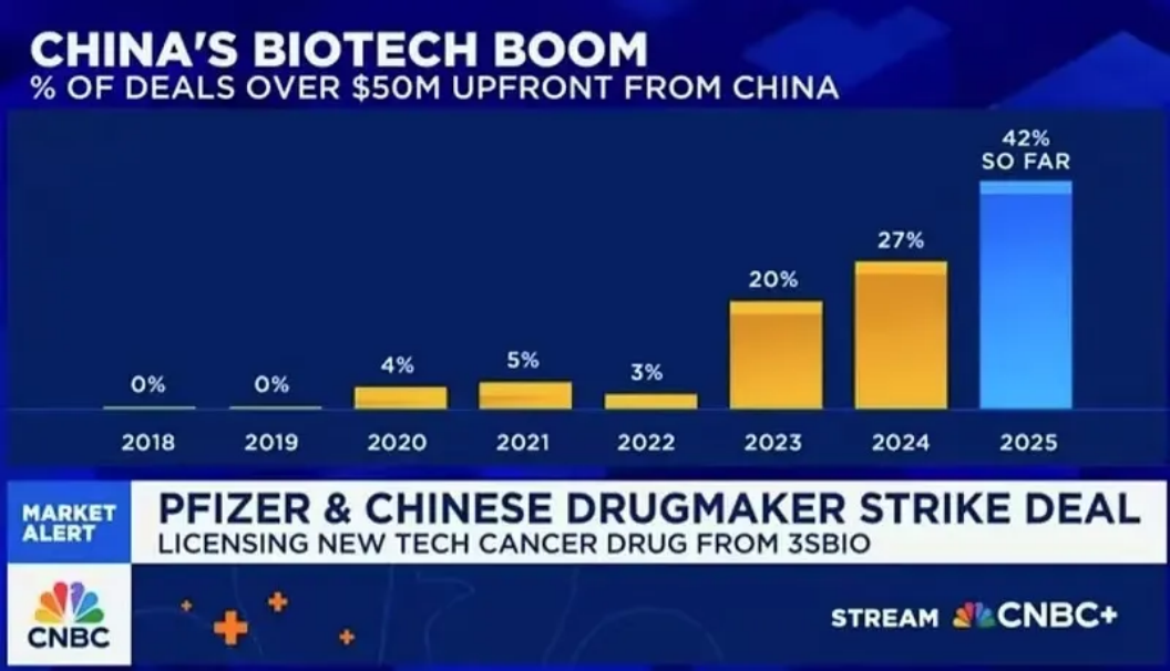创新药大牛市继续,最受益也是中国最强的创新药龙头,没有之一