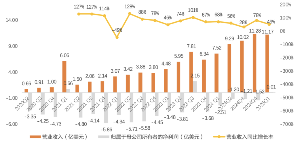 创新药大牛市继续,最受益也是中国最强的创新药龙头,没有之一