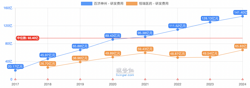 创新药大牛市继续,最受益也是中国最强的创新药龙头,没有之一