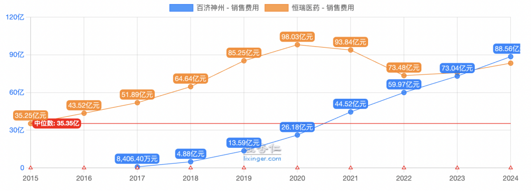 创新药大牛市继续,最受益也是中国最强的创新药龙头,没有之一