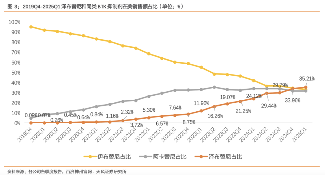 创新药大牛市继续,最受益也是中国最强的创新药龙头,没有之一