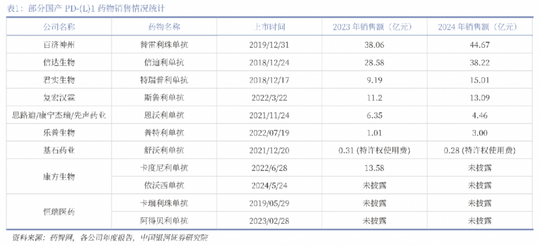 创新药大牛市继续,最受益也是中国最强的创新药龙头,没有之一