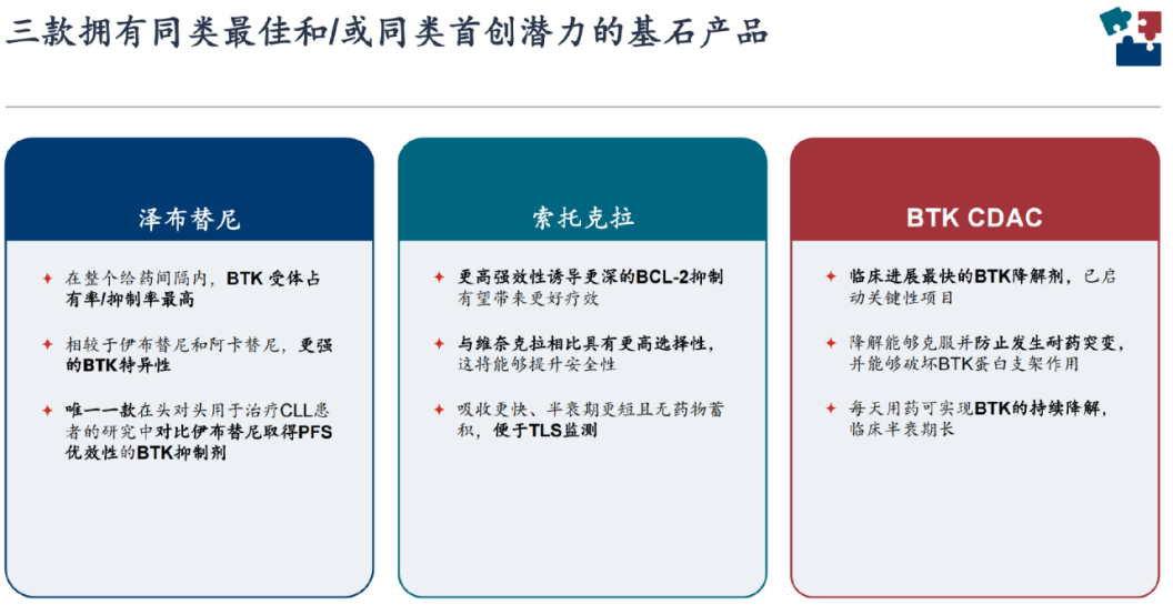 创新药大牛市继续,最受益也是中国最强的创新药龙头,没有之一
