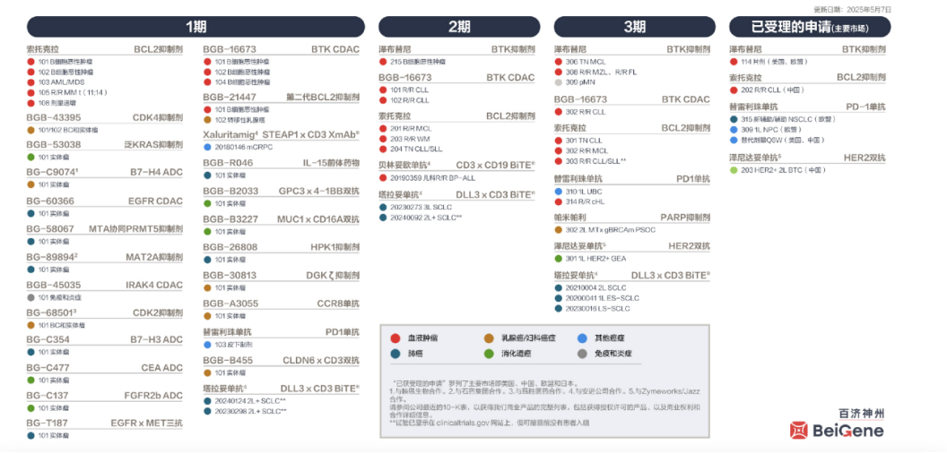 创新药大牛市继续,最受益也是中国最强的创新药龙头,没有之一