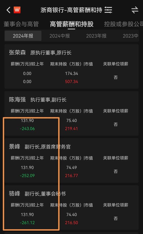 银行行长降薪了吗
