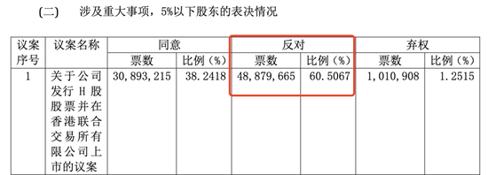六成中小股东的反对,拉不回要冲刺港股的安井