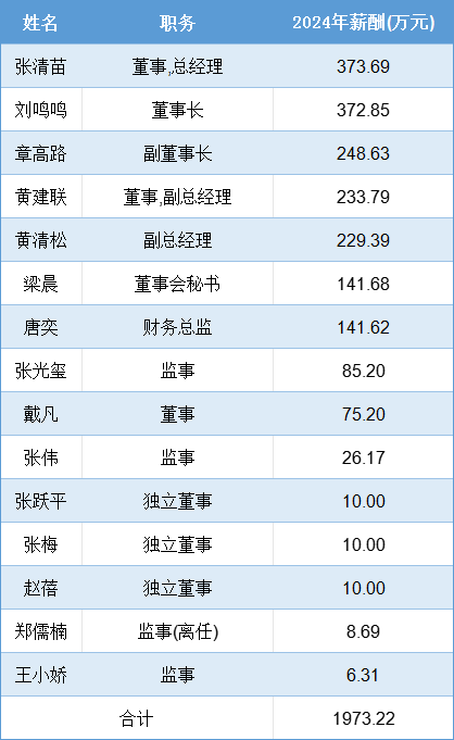 六成中小股东的反对,拉不回要冲刺港股的安井