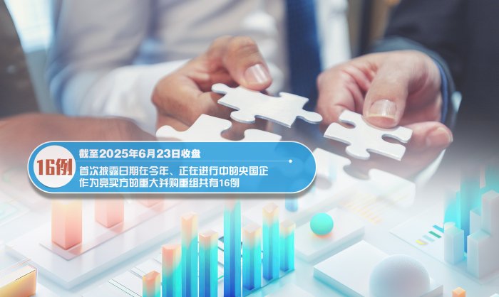 央国企并购重组提速  横向整合成主流趋势