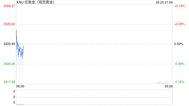 不想再储存在美国 德国和意大利想要黄金回家