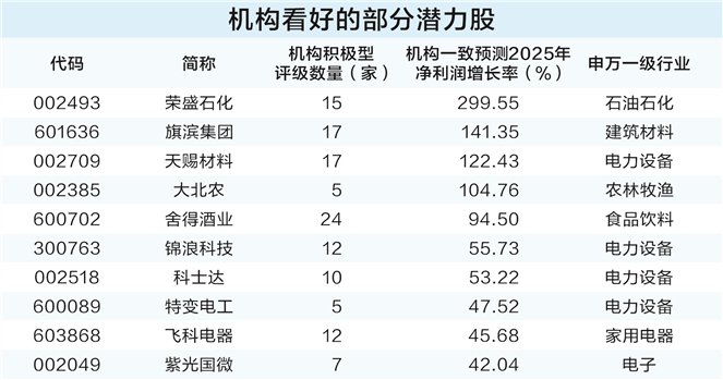 需求增长确定性强 电力设备行业投资机会凸显
