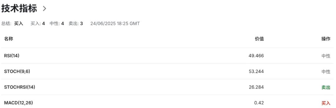 第七次访美谈判前途未卜，美联储、特朗普、以伊停火…日元避险属性还能撑多久？