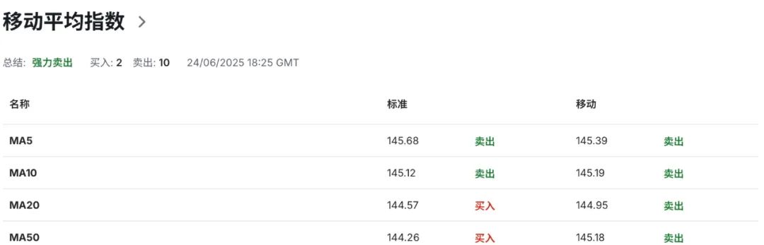 第七次访美谈判前途未卜，美联储、特朗普、以伊停火…日元避险属性还能撑多久？