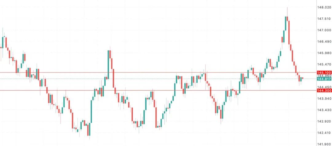 第七次访美谈判前途未卜，美联储、特朗普、以伊停火…日元避险属性还能撑多久？