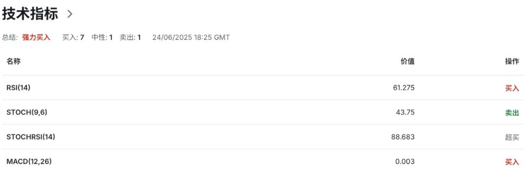 英国财政赤字未补，军费逆天上扬！英镑承压“步入战时轨道”？