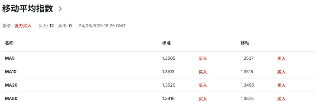 英国财政赤字未补，军费逆天上扬！英镑承压“步入战时轨道”？