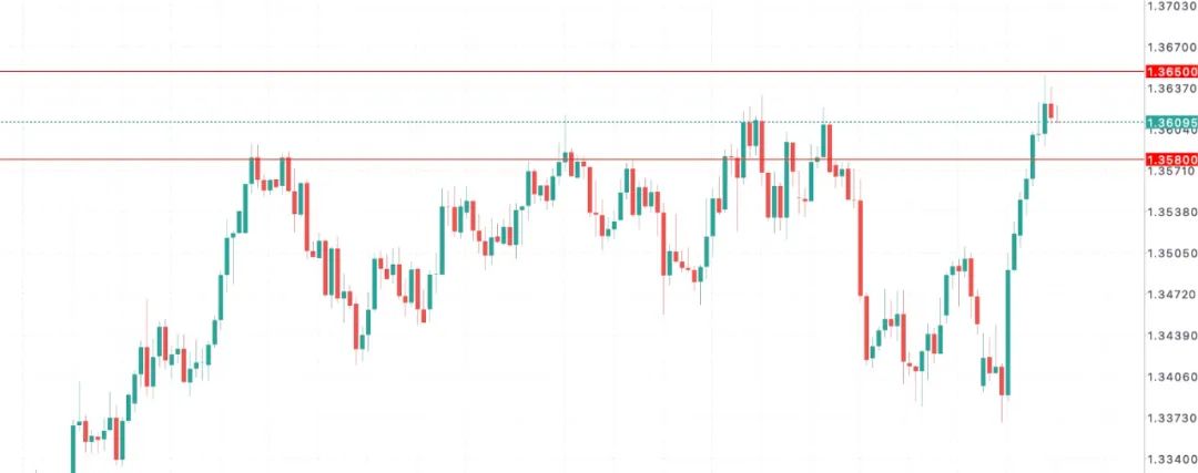 英国财政赤字未补，军费逆天上扬！英镑承压“步入战时轨道”？