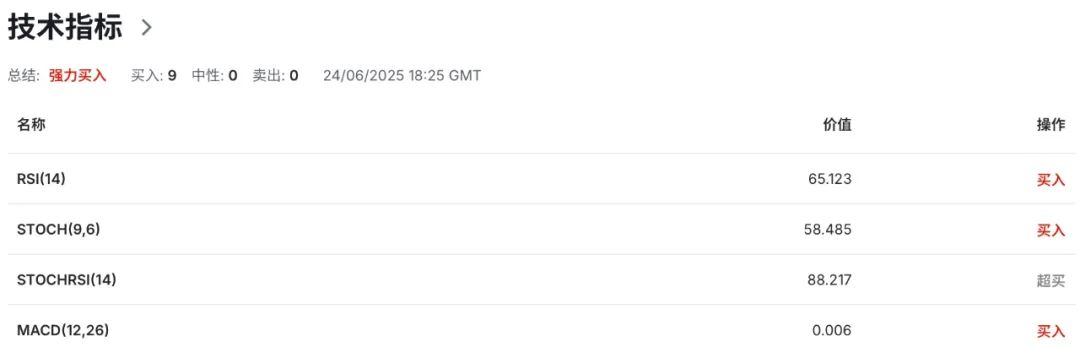 欧元再获双重助力:以伊停火+鲍威尔缓降息预期,汇价破年内高点