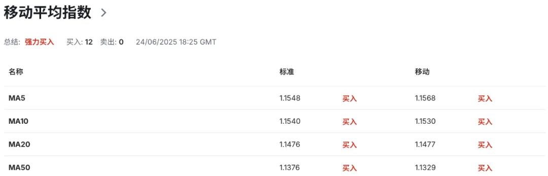 欧元再获双重助力:以伊停火+鲍威尔缓降息预期,汇价破年内高点