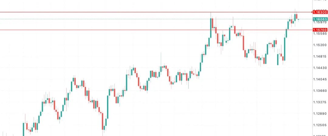欧元再获双重助力:以伊停火+鲍威尔缓降息预期,汇价破年内高点