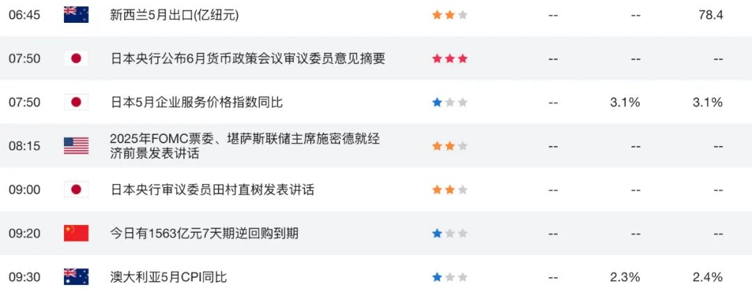 通胀未退，美联储不动如山，澳币已先下手为强