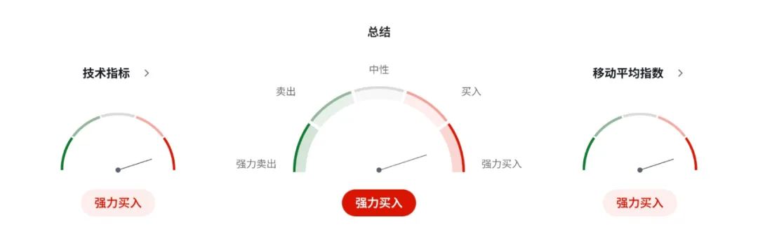 通胀未退,美联储不动如山,澳币已先下手为强