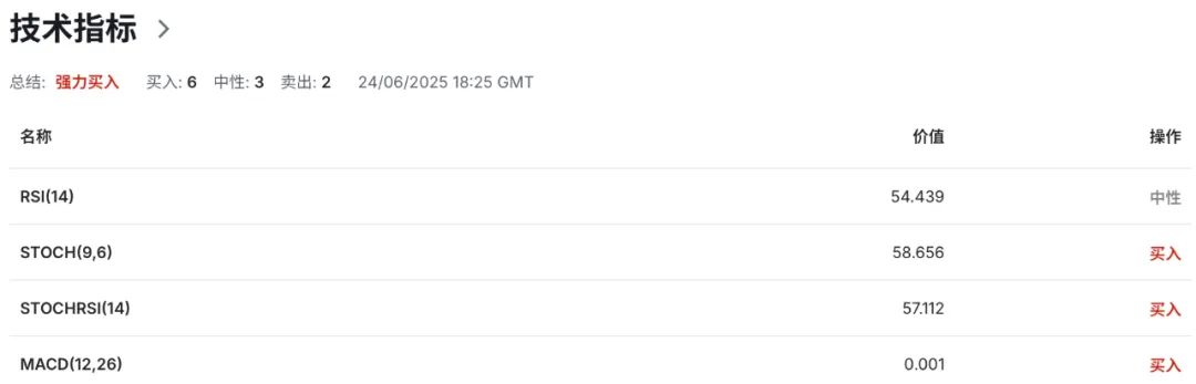 通胀未退,美联储不动如山,澳币已先下手为强