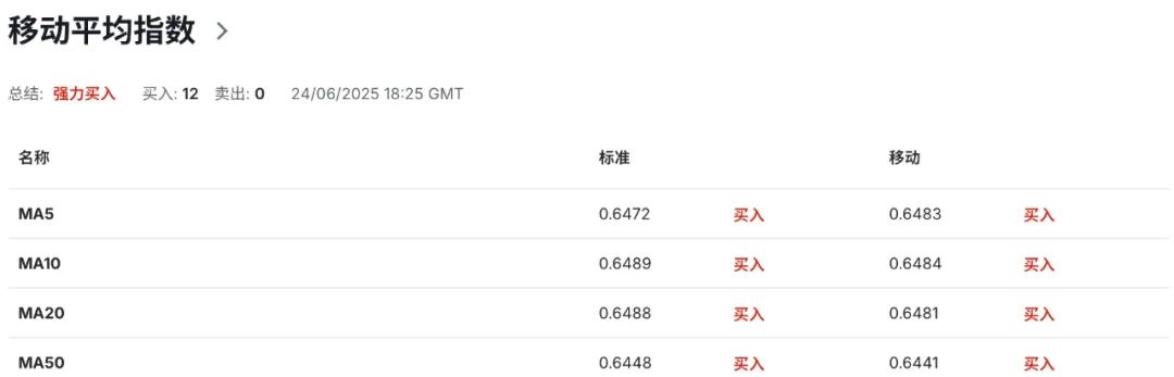 通胀未退,美联储不动如山,澳币已先下手为强