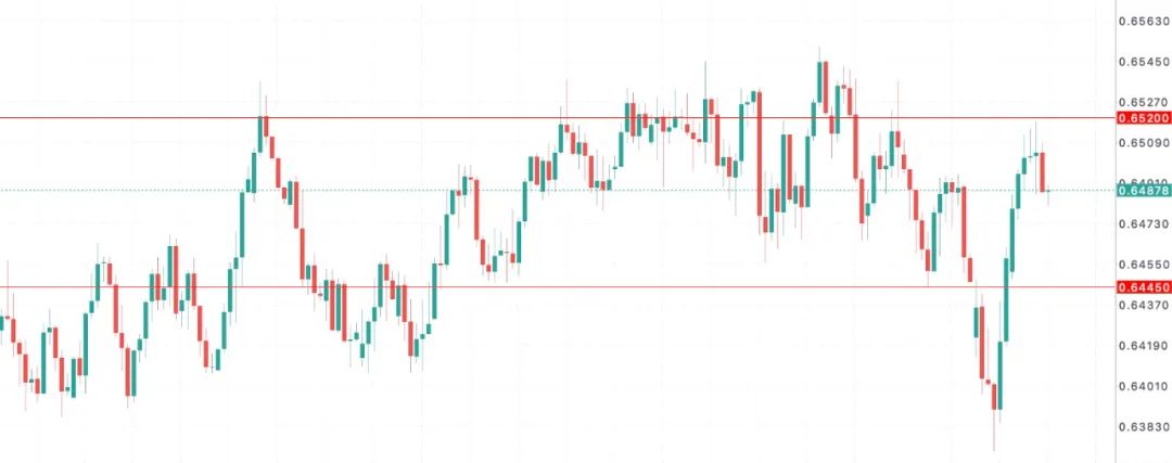 通胀未退,美联储不动如山,澳币已先下手为强