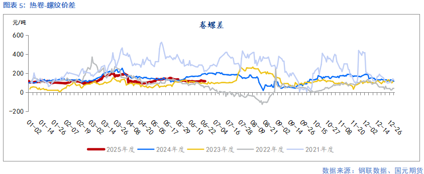 【钢材】需求延续季节性弱势 钢价延续承压