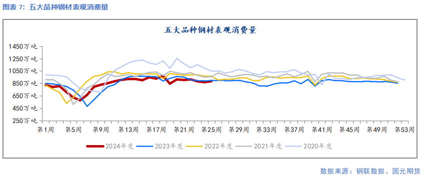 【钢材】需求延续季节性弱势 钢价延续承压