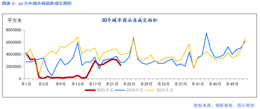 【钢材】需求延续季节性弱势 钢价延续承压