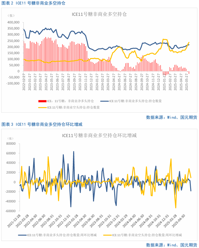 【白糖半年报】宏观转弱，糖价中期有走弱预期