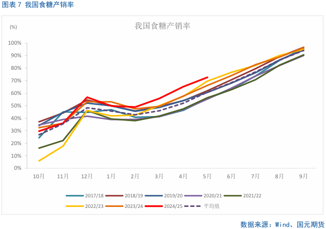 【白糖半年报】宏观转弱，糖价中期有走弱预期