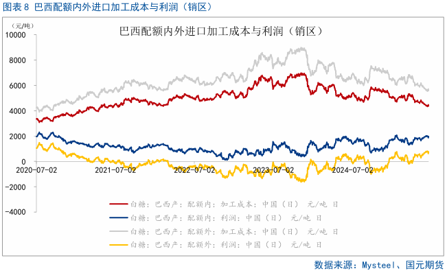 【白糖半年报】宏观转弱，糖价中期有走弱预期