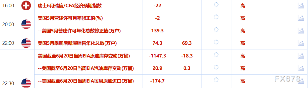 6月25日财经早餐:避险需求削弱,金价触及两周最低,聚焦鲍威尔参议院半年度政策报告证词