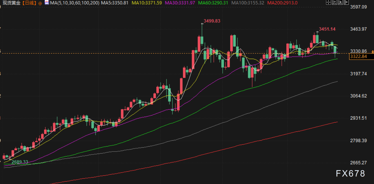 6月25日财经早餐:避险需求削弱,金价触及两周最低,聚焦鲍威尔参议院半年度政策报告证词