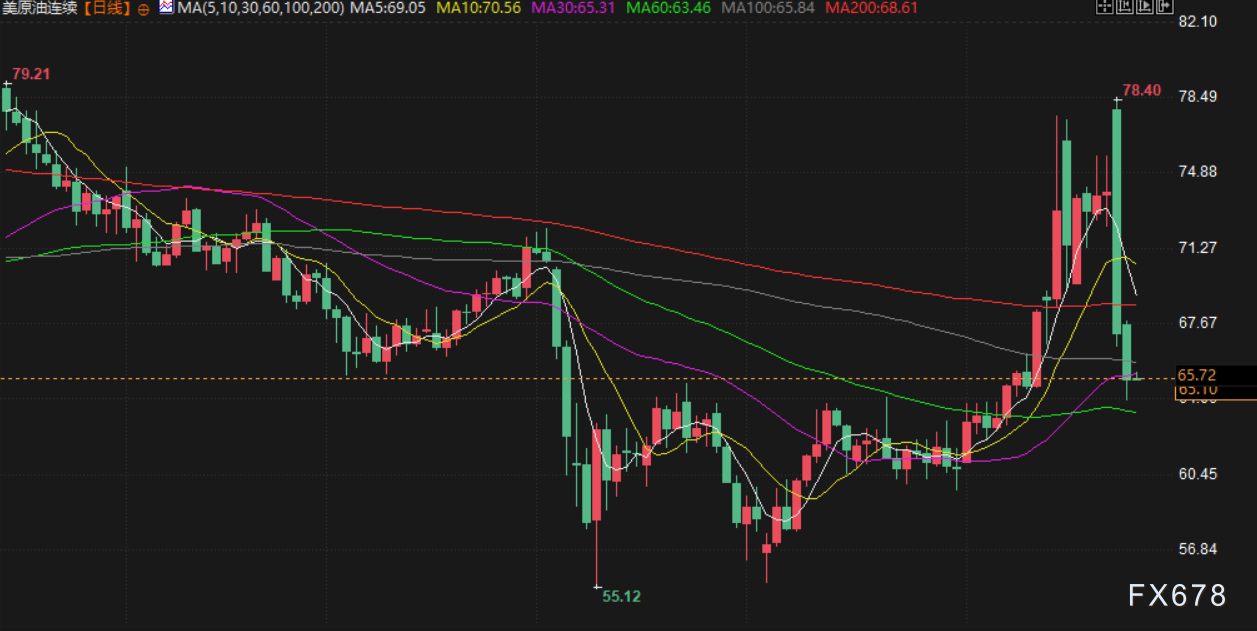 6月25日财经早餐:避险需求削弱,金价触及两周最低,聚焦鲍威尔参议院半年度政策报告证词