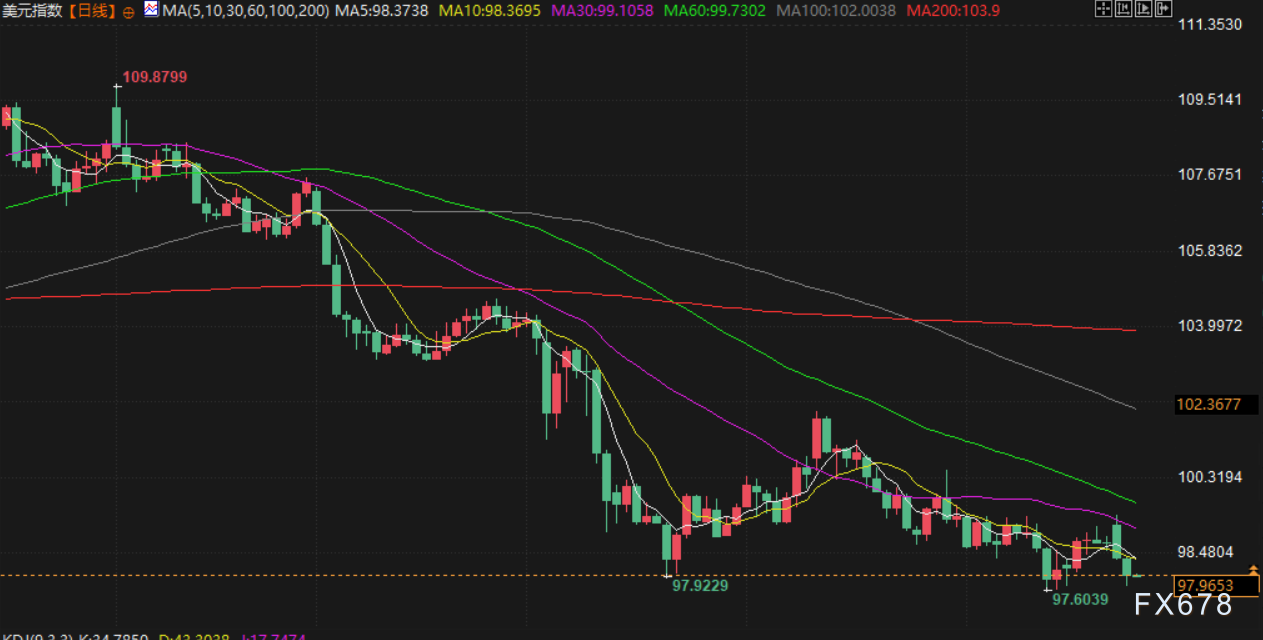 6月25日财经早餐:避险需求削弱,金价触及两周最低,聚焦鲍威尔参议院半年度政策报告证词
