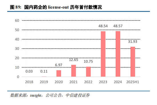 中信建投：中国创新闪耀国际舞台，产业趋势和估值持续强化