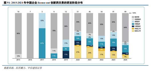 中信建投：中国创新闪耀国际舞台，产业趋势和估值持续强化