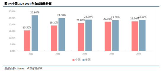中信建投：中国创新闪耀国际舞台，产业趋势和估值持续强化