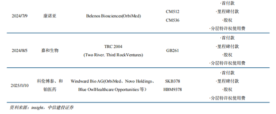 中信建投：中国创新闪耀国际舞台，产业趋势和估值持续强化