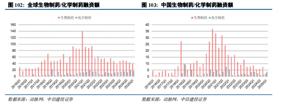 中信建投：中国创新闪耀国际舞台，产业趋势和估值持续强化