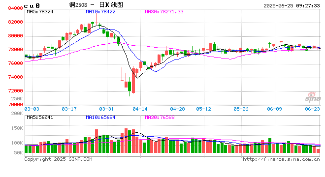 光大期货：6月25日有色金属日报
