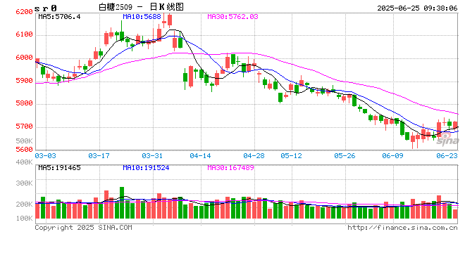 光大期货:6月25日软商品日报